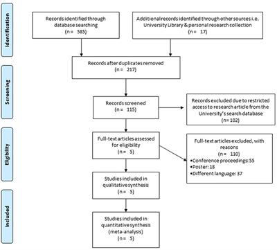 Effects of Rhythmic Auditory Cueing in Gait Rehabilitation for Multiple Sclerosis: A Mini Systematic Review and Meta-Analysis